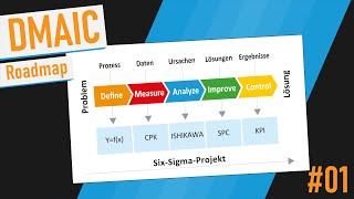 DMAIC - Tutorial (Deutsch)