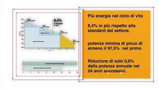 Il Modulo Quantico in esclusiva per i Kit Fotovoltaico Semplice