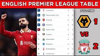 ENGLISH PREMIER LEAGUE TABLE STANDINGS UPDATED TODAY - MATCHWEEK 6 - EPL FIXTURES TODAY