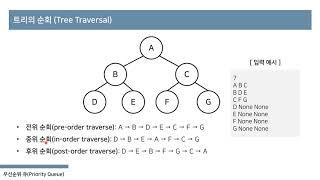 코딩 테스트를 위한 트리(Tree) 자료구조 10분 핵심 요약