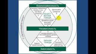 Прощение-скрытый фактор успеха.