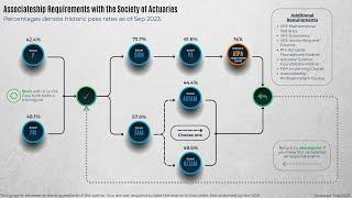 A Visual Guide to Actuarial Exams in 2023 | SOA Exams