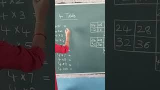 Easy trick to learn 4-table #govtschool #shortsviral#table  #mathematics