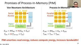 tinyML Talks: Processing-In-Memory for Efficient AI Inference at the Edge