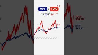 QQQ VS TQQQ 레버리지 ETF에 1만 달러 투자 했다면? #nasdaq