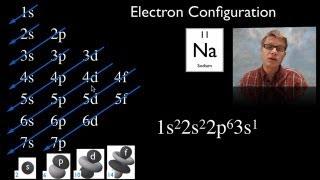 Electron Configuration