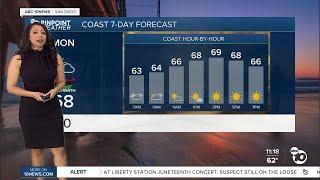 ABC 10News Pinpoint Weather with Ciara Encinas