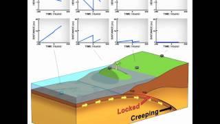Animation of Earthquake and Tsunami in Sumatra, with and without GPS