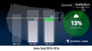 Park City Extended - Condo - January 2017 Real Estate Market Update