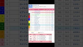 京都競馬場 メインレース ギャラクシーステークス を予想します #競馬 #予想 #競馬予想 #買い目 #京都11r #京都競馬 #京都競馬場 #jra #ギャラクシーステークス #メインレース