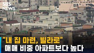 "내 집 마련, 빌라로"…매매 비중 아파트보다 높아 / SBS