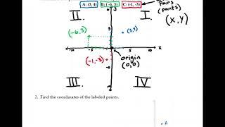 Eric's Algebra Lecture: Introduction to Graphing Linear Equations with 2 Variables (part 1)