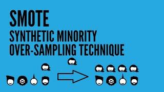 SMOTE (Synthetic Minority Oversampling Technique) for Handling Imbalanced Datasets