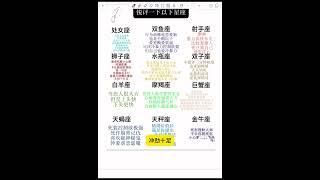 30天快速入门星盘 火星篇#星盘 #星座 #星盘分析 #星盘解析