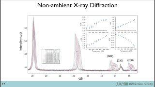 High Temperature In Situ XRD - Equilibrium Experiment - JIAM Diffraction Facility