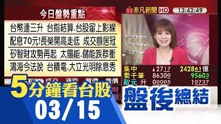 美股勁揚銀行股回神  台股一度強漲逾百點尾盤漲勢收斂小漲27點 矽智財.車電.儲能題材當道強勢續攻 長榮豪發70元股利但股價不給力爆量翻黑｜主播曾鐘玉｜【5分鐘看台股】20230315｜非凡財經新聞