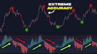 The Perfect Indicator For Trading Reversals - Heiken Ashi RSI