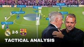 How Hansi Flick's Barcelona Dominated Real Madrid | Tactical Analysis