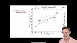 Ch 4 - Screencast 4.1 - Indifference curves and the Edgeworth box