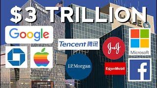 The Wealthiest Companies In The World 2023 | Most Valuable Companies