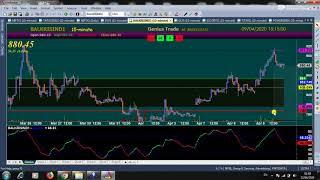 Genius Trading System Intro #1 | Best Software For Trading