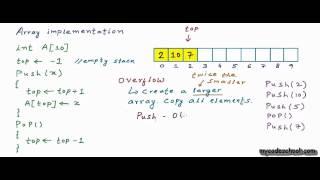 Data structures: Array implementation of stacks