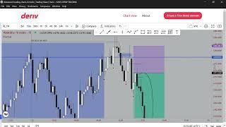 OVER 1.2K$ ON #VIX10 USING AMDX