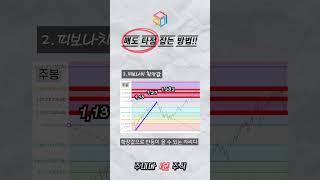 매도 타점 잡는 방법!!!