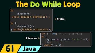 The Do While Loop in Java