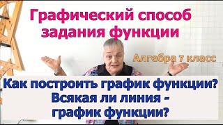 Алгебра 7 класс. Графический способ задания функции. График функции. Определение.