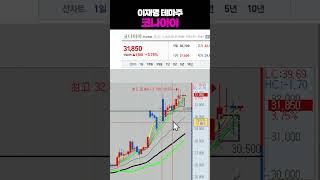 이재명 관련주 코나아이  #주식 #급등주 #급등주추천ㅣ여의도머스크