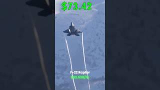 Cost of US Fighter Jets in Real Time