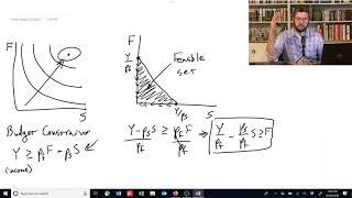 2.2.2 Graphing the budget constraint - Intermediate Microeconomics