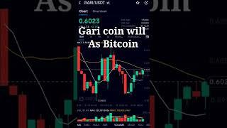 Crypto Indian coin 19 Jan morning update  #shorts #short #bitcoin #trending #youtubeshorts #new