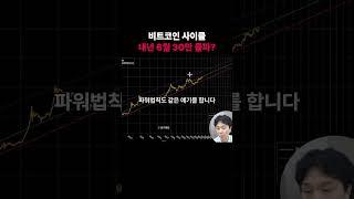 이번 비트코인 사이클 언제까지 상승? #비트코인 #알트코인