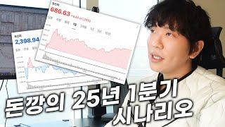 이제 오를 때도 됐잖아요?