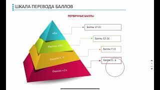 Вводный урок - База Математика ЕГЭ 2025 Абель
