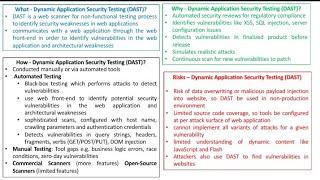 Dynamic Web Application Security Testing (DAST)