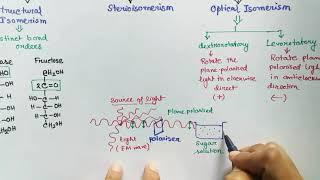 Carbohydrates part 2 : Isomerism (English) | Isomer | Epimer | Anomer | Diastereomer | Stereoisomer