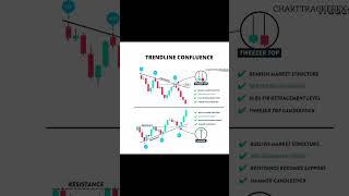 TRENDLINE CONFLUENCE #trader #trading #forex #forextrading