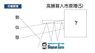 高勝算外匯入巿形態(5) - 橫行突破動力回測 行為技術分析