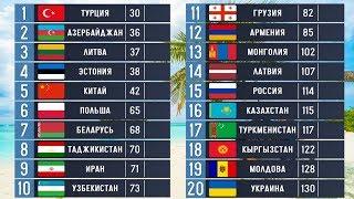 Сравниваем Страны Бывшего СССР. Как живут спустя 29 лет?