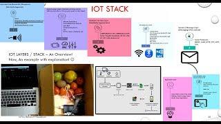 3. Internet of Things - IoT architecture, IoT enabling Technologies