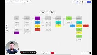 Remote Closing - The "One-Call Close" Framework