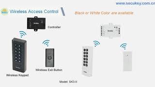 Wireless Access Control Secukey