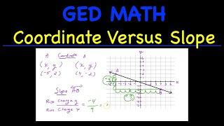 GED Math: Coordinate Versus Slope