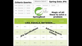 Advance Search/Filter using  Criteria API, Spring Data JPA and Spring Boot| Filtering Records in DB