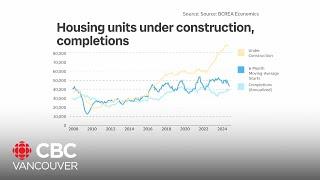 B.C.'s real estate market in 2025 will be more 'balanced,' analysts say