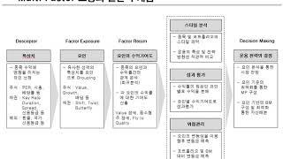 멀티팩터모형의 정의와 분석방법