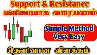 Support and Resistance Trading Strategy | Easy to Draw Support and Resistance for Beginners